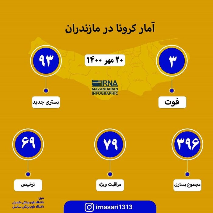 دورهمی و مراسم عروسی عامل افزایش تدریجی شیوع کرونا در مازندران شده است