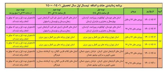 امروز؛ پایان مهلت حذف و اضافه دانشجویان دانشگاه آزاد