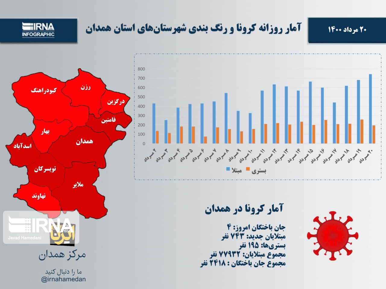 اینفوگرافیک/آمار روزانه کرونا و رنگ‌بندی شهرستان‌های استان همدان