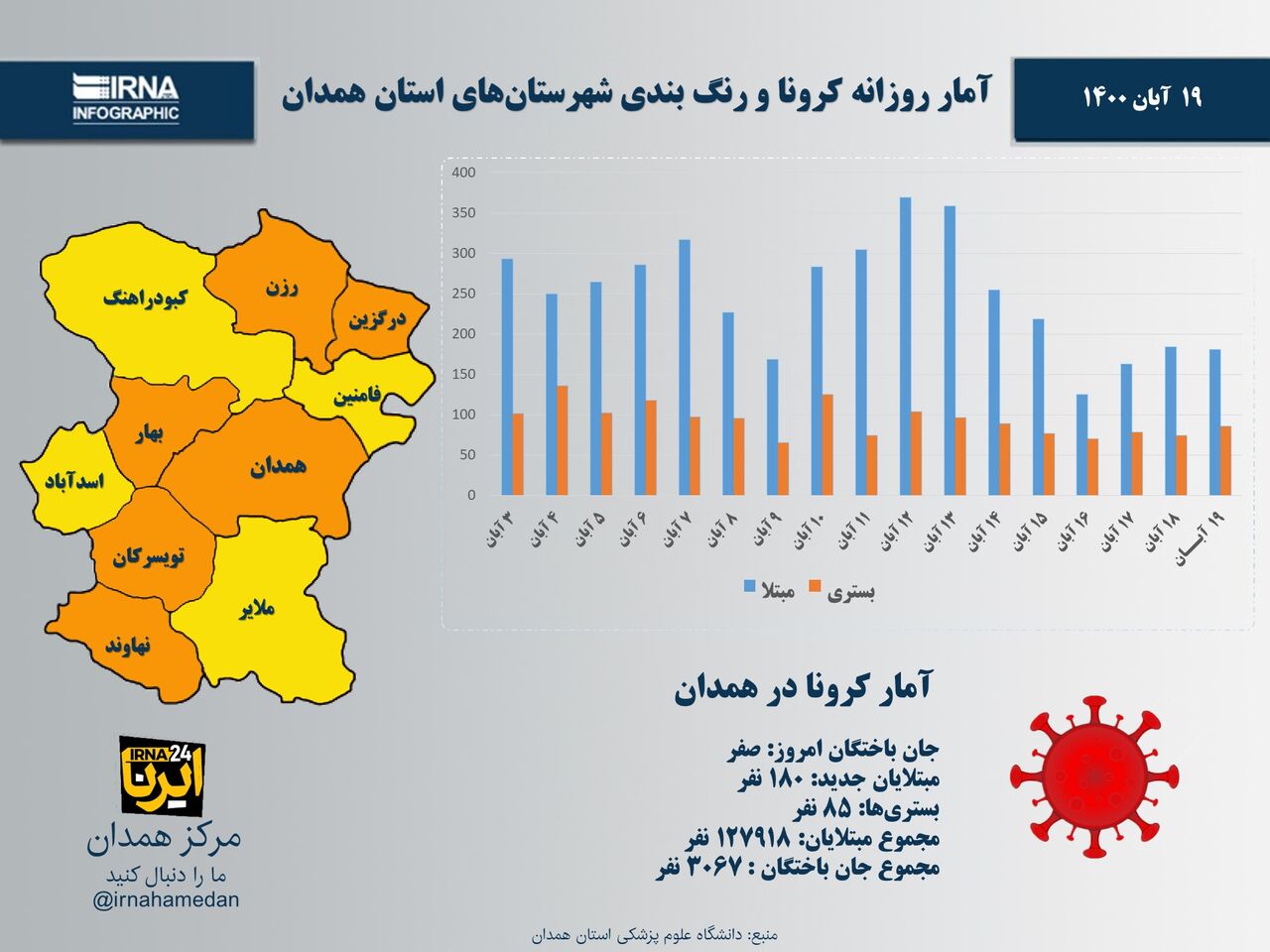 اینفوگرافیک/آمار روزانه کرونا و رنگ‌بندی شهرستان‌های استان همدان