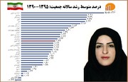 کاهش فرزندآوری زیر سایه تحولات فهم زنان و چالش‌های باروری