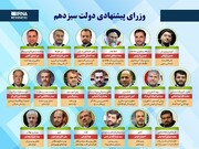 برنامه‌های وزرای پیشنهادی نفت،راه و کشور در سطح کلان اثرگذار خواهد بود