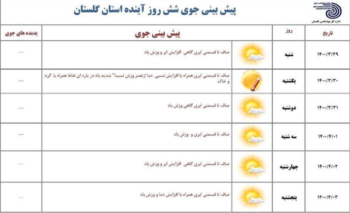 هشدار هواشناسی گلستان درباره احتمال آتش‌سوزی در جنگل‌های هیرکانی 