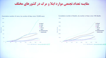 جلسه ستاد ملی مقابله با کرونا