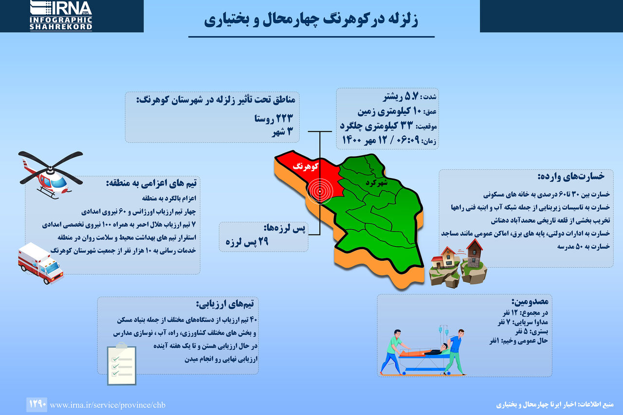 زلزله درکوهرنگ چهارمحال و بختیاری