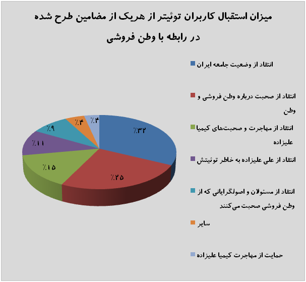 کاربران توئیتر در مورد مفهوم «وطن» چگونه می‌اندیشند 2