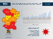 اینفوگرافیک/آمار روزانه کرونا و رنگ‌بندی شهرستان‌های استان همدان