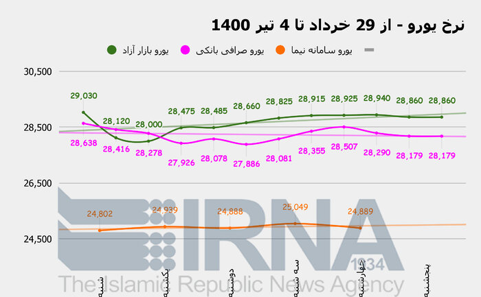 توقف دلار در کانال ۲۴ هزار تومانی در روزهای پایانی بهار