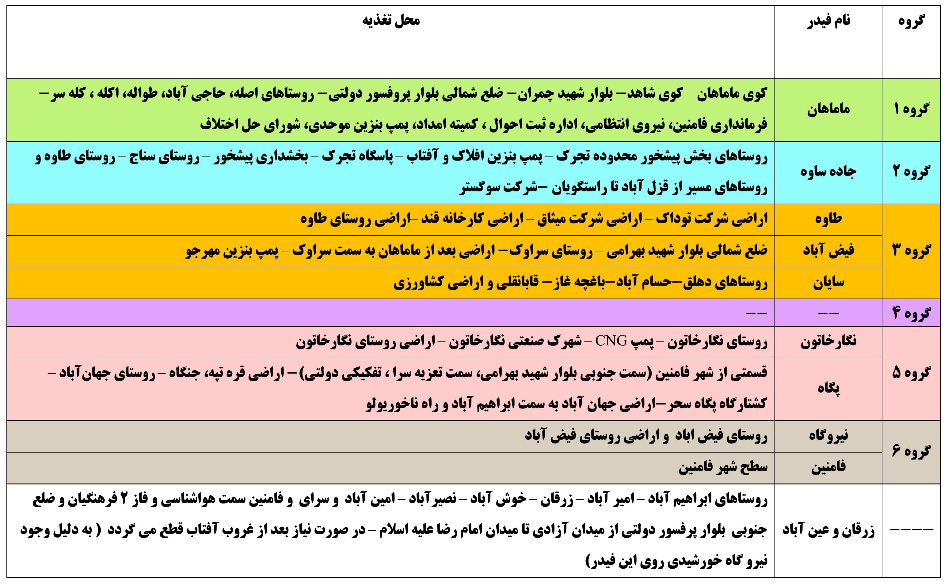 زمان‌ بندی جدید قطع برق مشترکان در استان همدان اعلام شد