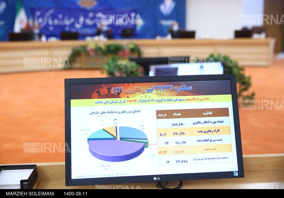 نشست قرارگاه عملیاتی ستاد ملی مقابله با کرونا 11 آبان 1400