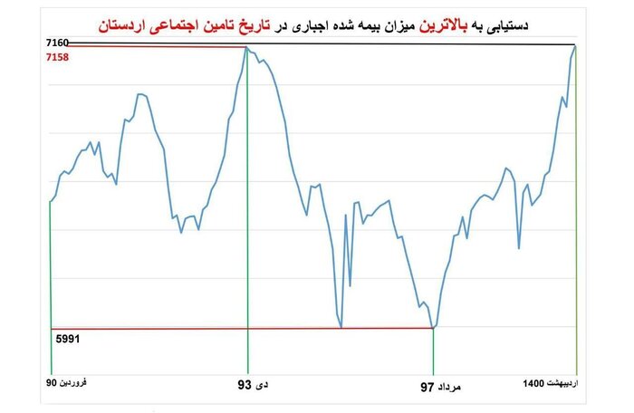 مهمترین رویدادهای خبری هفته گذشته در شمال اصفهان